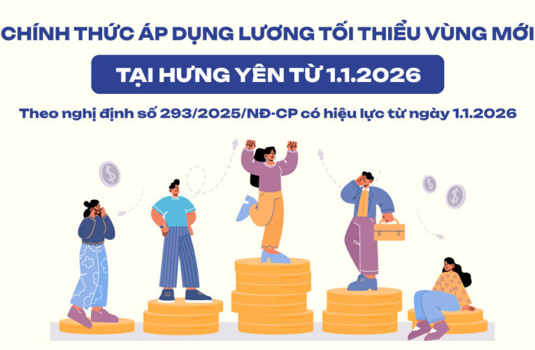 Chính thức mức lương tối thiểu vùng tại Hưng Yên từ ngày 1.1.2026